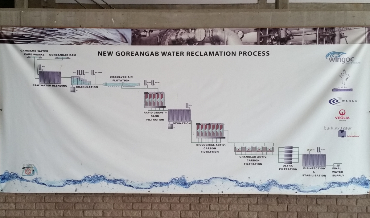 Recycling sewage into drinking water is no big deal. They ... water cycle flow diagram 